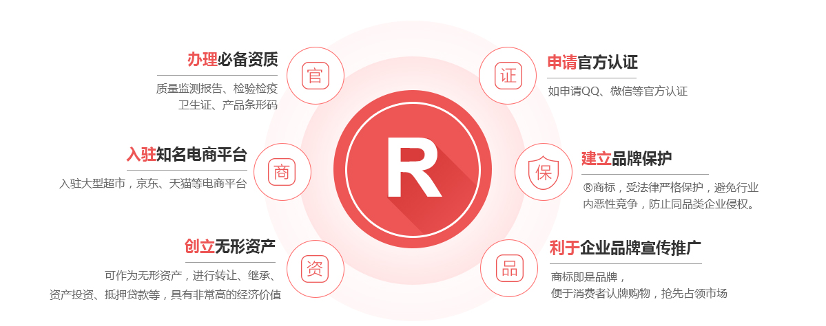 龙江商标注册的作用